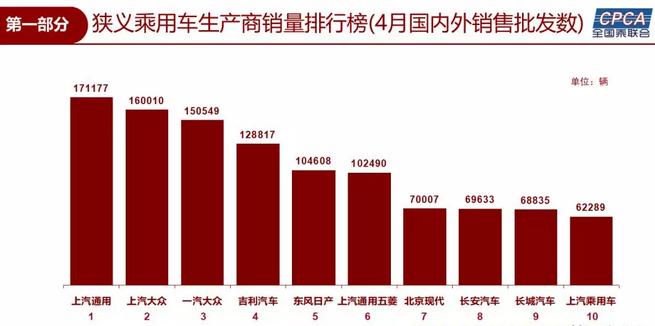 销量，乘用车销量,上汽通用,南北大众