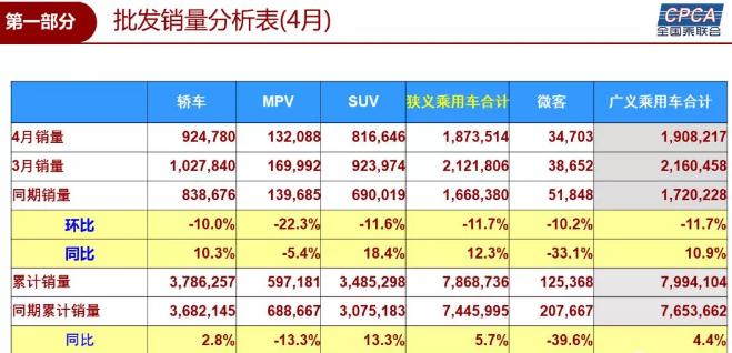 销量，乘用车销量,上汽通用,南北大众