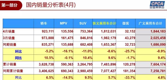 销量，乘用车销量,上汽通用,南北大众