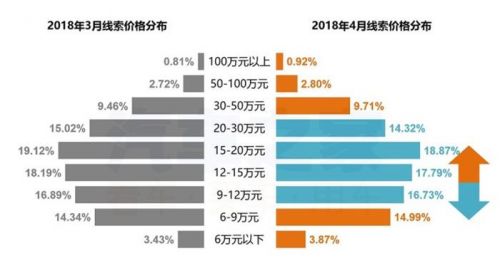 4月购车热度,新旧造车势力，4月汽车销量，汽车销量排行