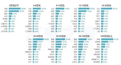 4月购车热度,新旧造车势力，4月汽车销量，汽车销量排行