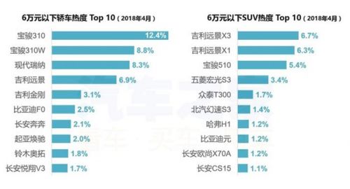 4月购车热度,新旧造车势力，4月汽车销量，汽车销量排行