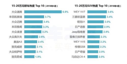 4月购车热度,新旧造车势力，4月汽车销量，汽车销量排行