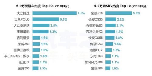 4月购车热度,新旧造车势力，4月汽车销量，汽车销量排行