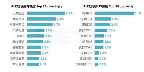 4月购车热度,新旧造车势力，4月汽车销量，汽车销量排行