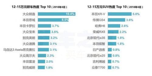 4月购车热度,新旧造车势力，4月汽车销量，汽车销量排行