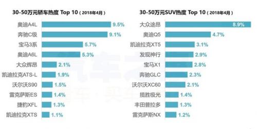 4月购车热度,新旧造车势力，4月汽车销量，汽车销量排行