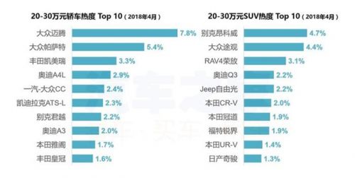 4月购车热度,新旧造车势力，4月汽车销量，汽车销量排行