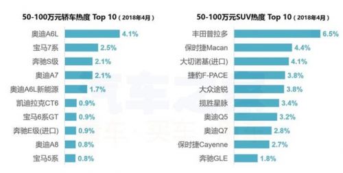 4月购车热度,新旧造车势力，4月汽车销量，汽车销量排行