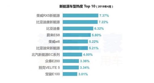 4月购车热度,新旧造车势力，4月汽车销量，汽车销量排行