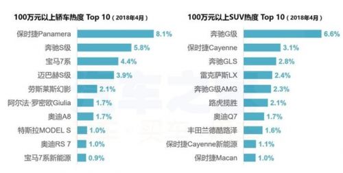 4月购车热度,新旧造车势力，4月汽车销量，汽车销量排行