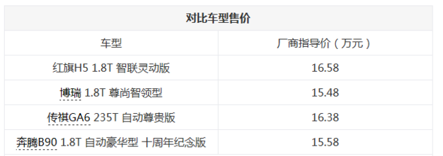 中国品牌轿车谁更强 红旗H5竞品对比