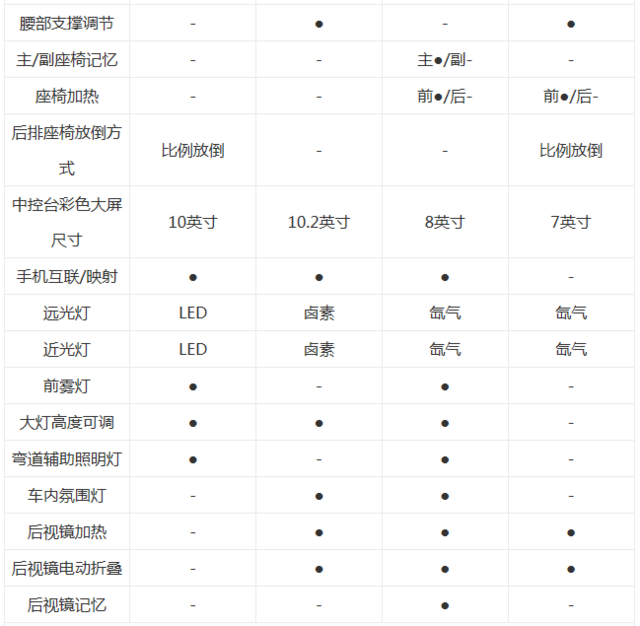 中国品牌轿车谁更强 红旗H5竞品对比