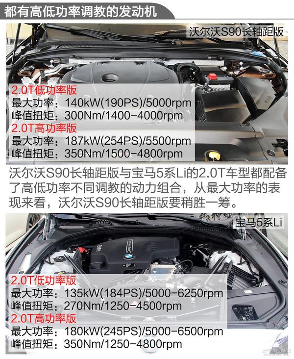 换个口味多一种选择!S90长轴版对比5系Li