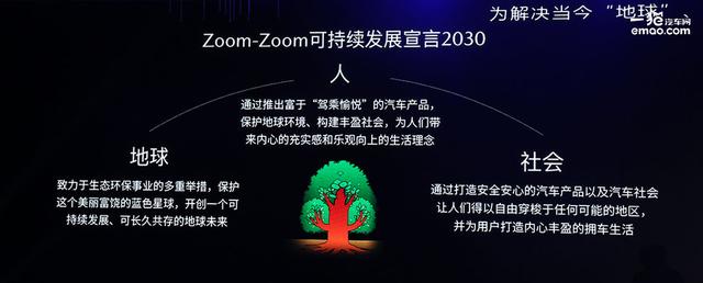 马自达可持续发展战略发布，2030年带来更多惊喜