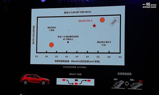 马自达可持续发展战略发布，2030年带来更多惊喜