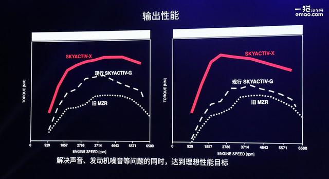 马自达可持续发展战略发布，2030年带来更多惊喜