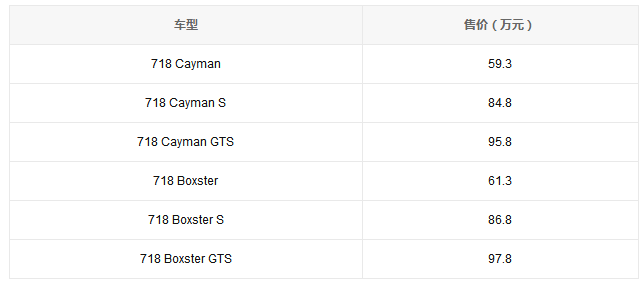 保时捷新款718上市 售59.3万-97.8万元