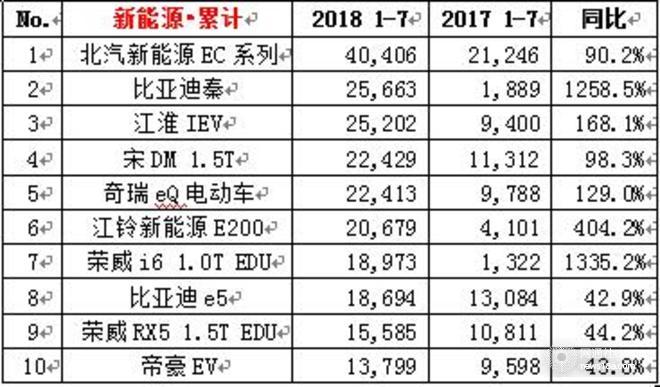 大众下半年开局破30万,7月车企销量，7月各车型销量排名