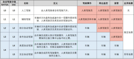 配图版【软文】逸动EV460的绿色智能出行：开车不用方向盘，周末轻松出城玩！538.png