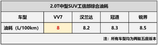 9月10日VV7通发稿一：不吹不黑 看VV7的真实油耗如何！849.png