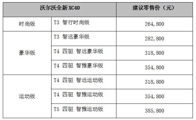 与FUN同“型” 沃尔沃全新XC40耀目上市