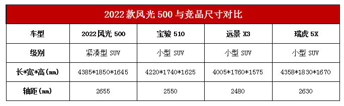 风光500