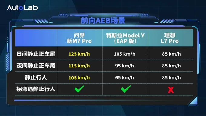 12个月20万辆，“国民SUV”问界新M7持续刷新销量纪录