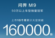 问界M9上市10月累计大定超16万辆，刷新中国市场豪华品牌车型销量纪录