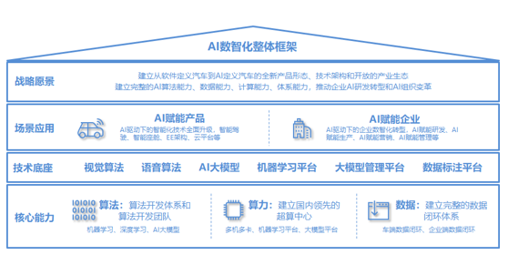 长城汽车CoffeeAgent大模型通过生成式人工智能服务备案