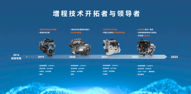 發(fā)布11個(gè)月累計(jì)大定突破18萬輛 問界M9領(lǐng)跑新能源豪華汽車市場