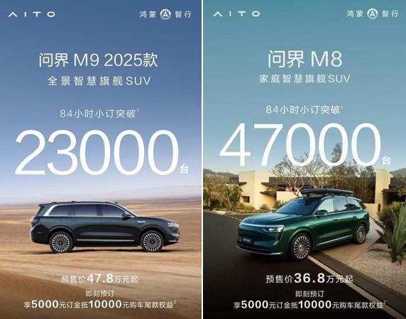 84小時(shí)小訂超47000臺(tái)，全能車王問界M8為何贏得用戶信賴？